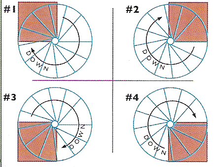 rotation-clockwise