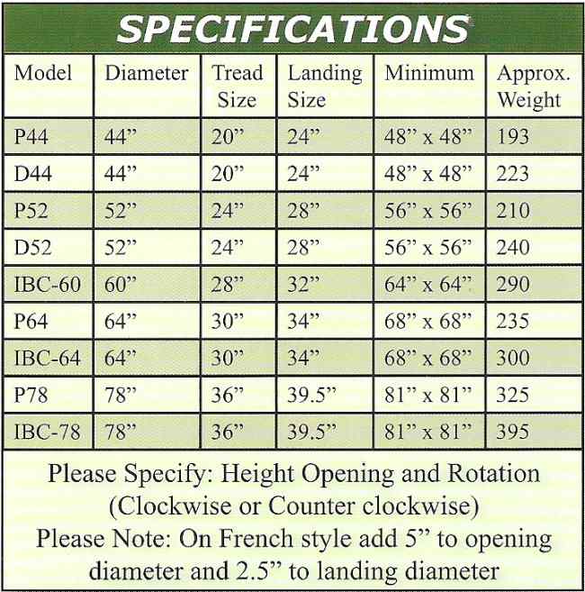 specifications